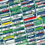 Statistik tim Situs Judi Bola